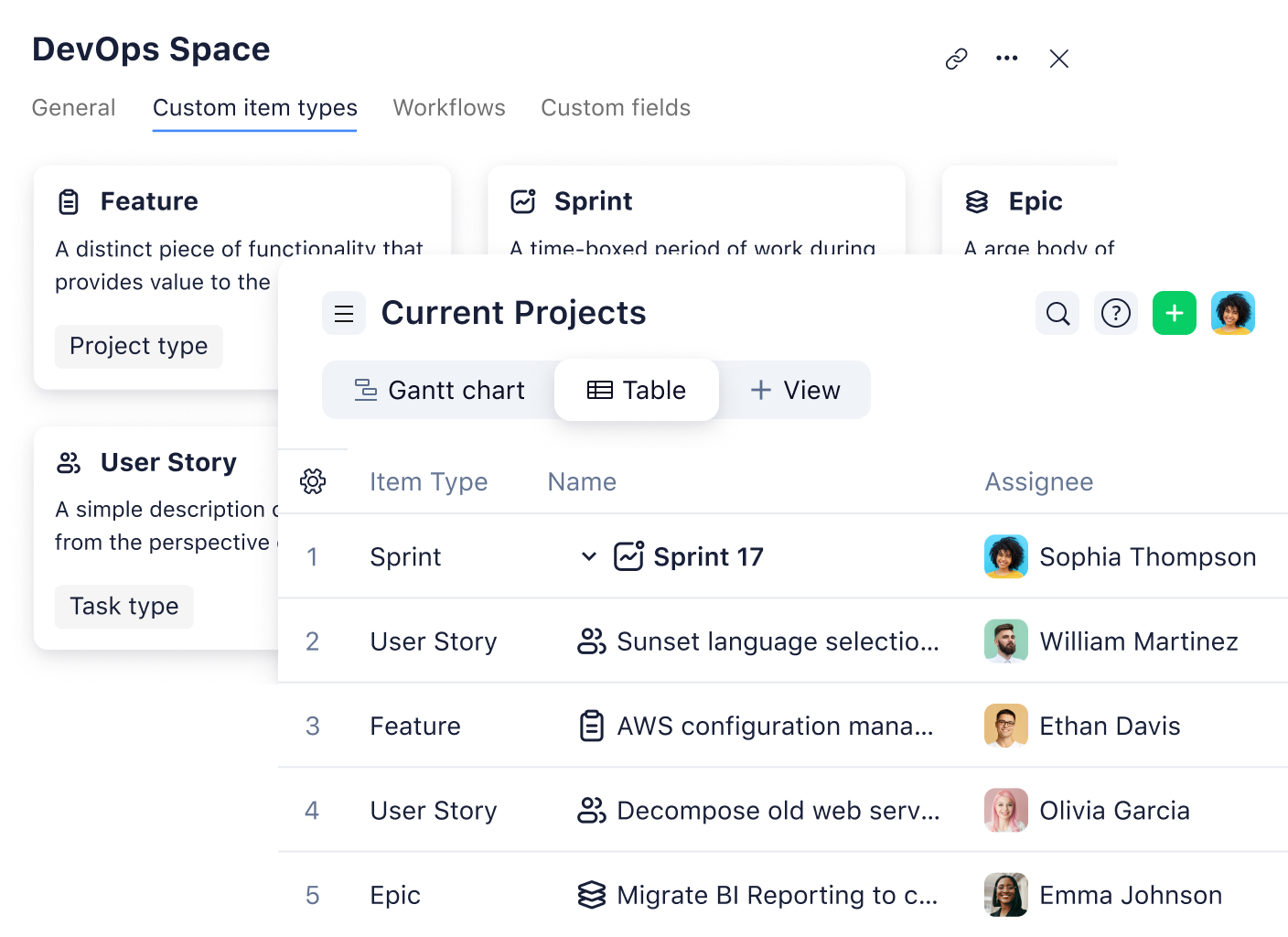 Wrike task dashboard with List, Table, Board, Gantt and Dashboard view options.