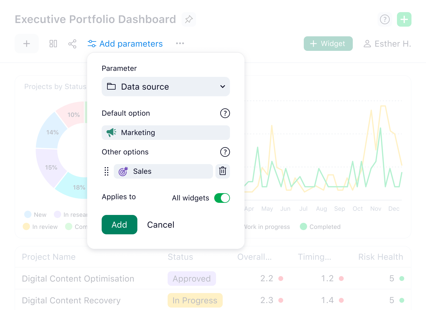 Dashboard parameters with filters for Priority and Assignee plus format options Table and Graph.