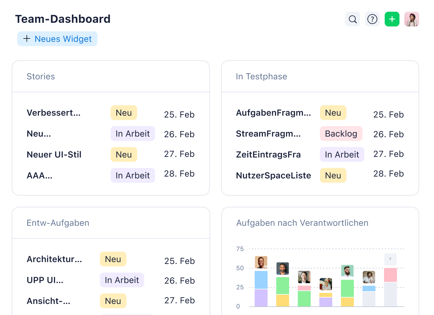 Wrike Team Dashboard mit Aufgabenstatus, Projektstatistiken und Diagrammen.