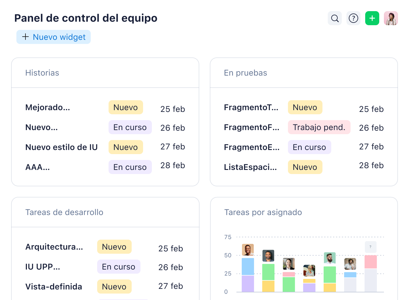 Panel de equipo con métricas de tareas completadas, atrasadas y gráfico de asignaciones diarias.