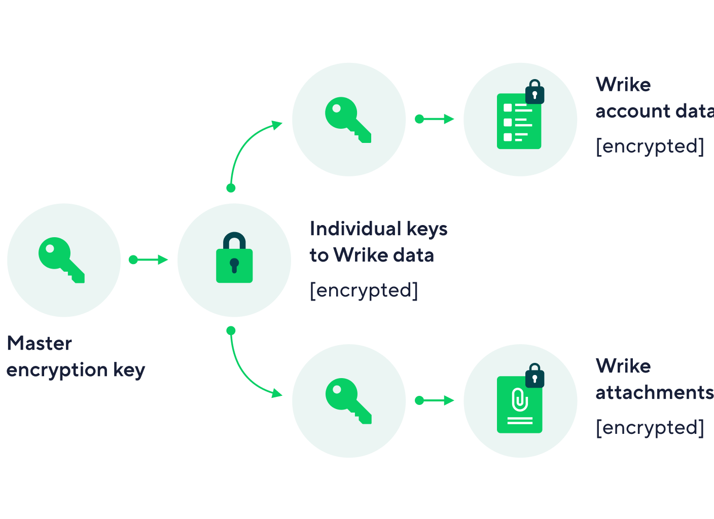 МАСТЕРСКИ УПРАВЛЯЙТЕ ДАННЫМИ