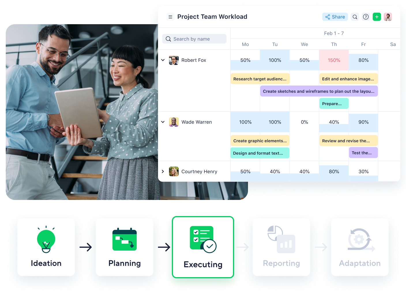 Scheme Project Portfolio Management 3
