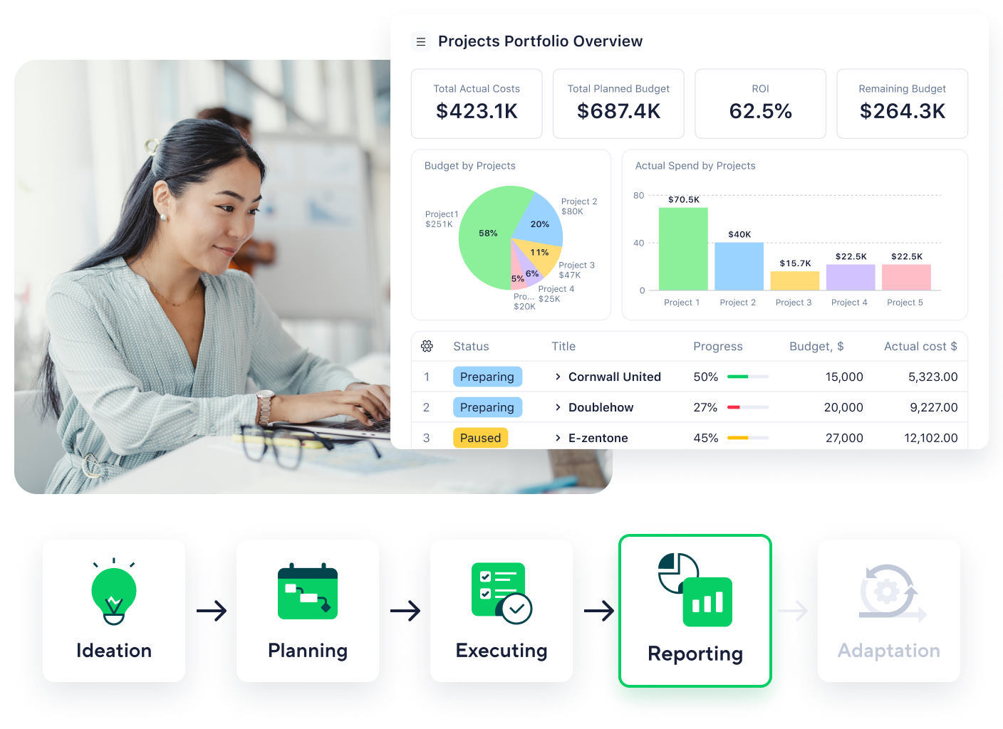 Scheme Project Portfolio Management 4